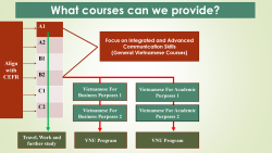 Vietnamese Language Courses at VNU-IVIDES