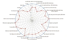 Nâng năng lực quản trị địa phương trong bối cảnh mới