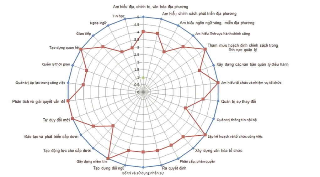 Nâng năng lực quản trị địa phương trong bối cảnh mới